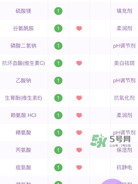 菲洛嘉修復霜怎么樣 菲洛嘉修復霜有效果嗎