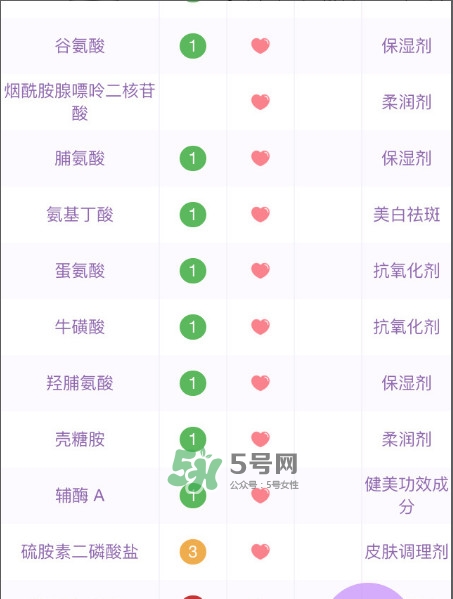 菲洛嘉修復霜怎么樣 菲洛嘉修復霜有效果嗎