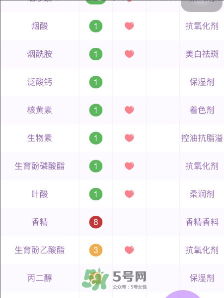 菲洛嘉修復霜怎么樣 菲洛嘉修復霜有效果嗎