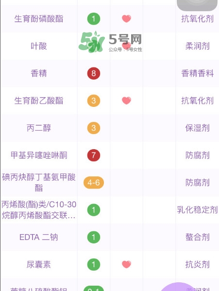 菲洛嘉修復霜怎么樣 菲洛嘉修復霜有效果嗎