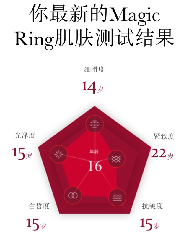 sk2神仙水成分表分析 pitera是什么