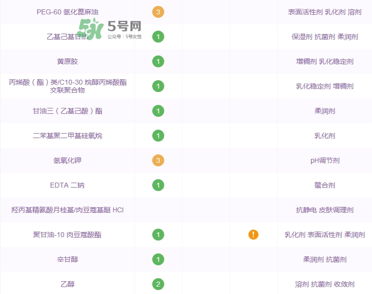 曼丹嬰兒面膜成分表_曼丹嬰兒面膜成分分析