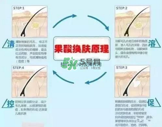 果酸換膚自己可以做嗎？果酸換膚后注意事項(xiàng)