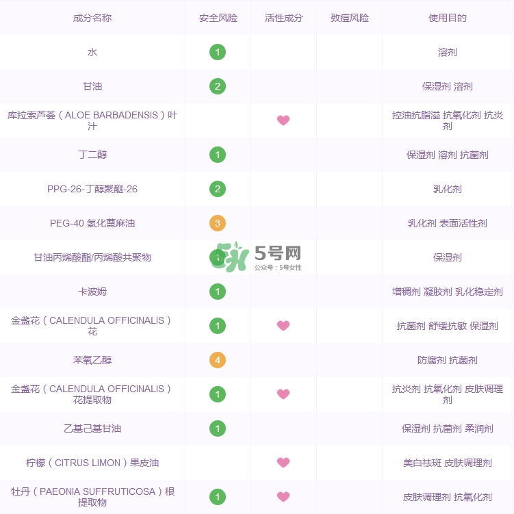 科顏氏金盞花面膜功效_科顏氏金盞花面膜成分