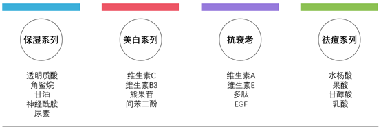 The Ordinary怎么樣？The Ordinary好用嗎