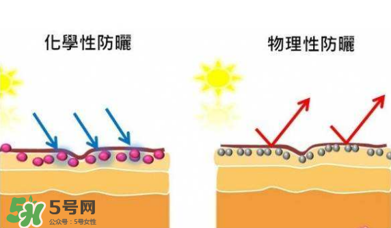 防曬霜需要卸妝嗎？防曬霜用洗面奶洗的干凈嗎？