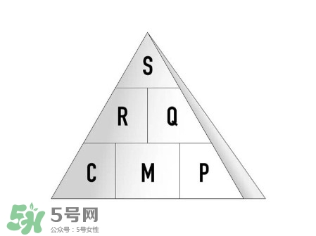 為什么面膜不能天天敷 因為會爛臉啊