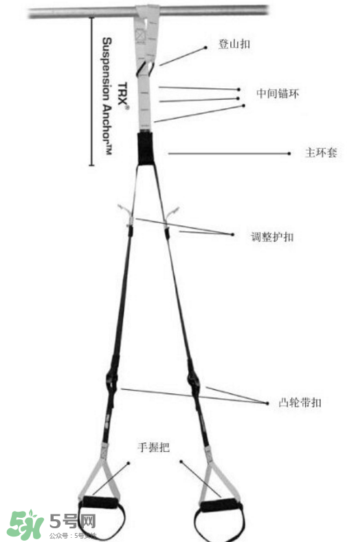 trx訓(xùn)練帶如何安裝？trx繩子怎么安裝？