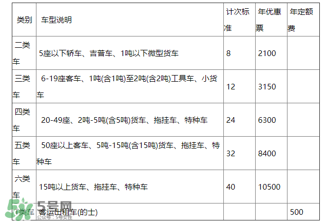 ETC取消了年費(fèi)會退嗎？ETC取消后年費(fèi)怎么辦？