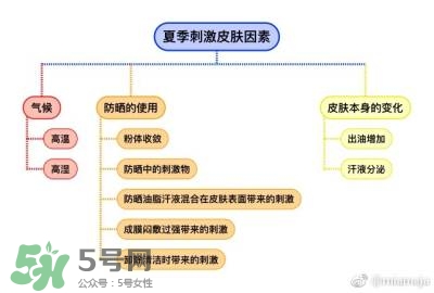 夏季皮膚護理步驟 刺激皮膚的因素和保護方法