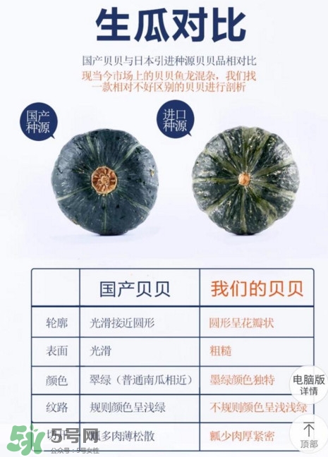 貝貝南瓜怎么挑選？貝貝南瓜有假的嗎