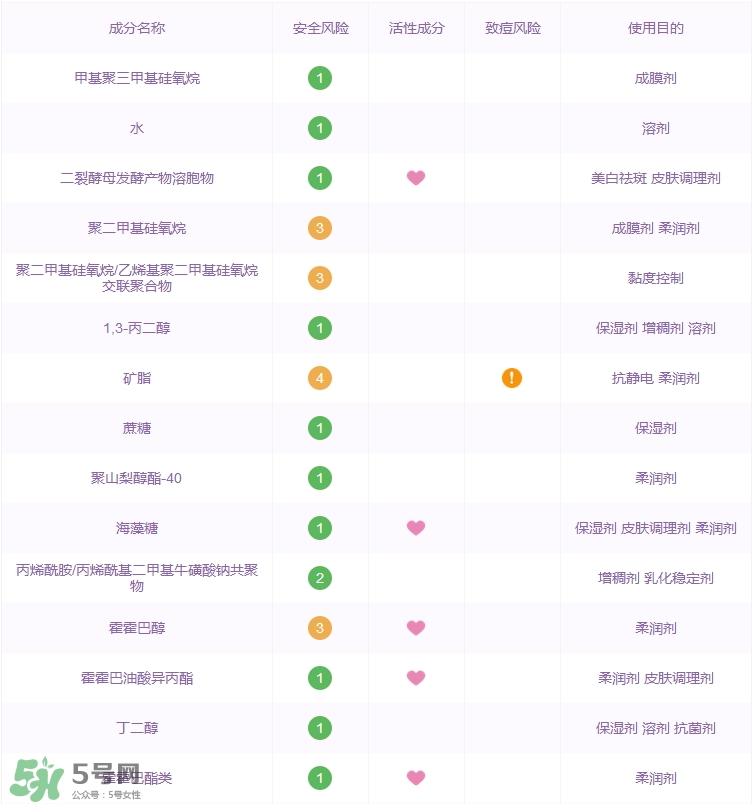 雅詩(shī)蘭黛小棕瓶眼霜功效_成分列表