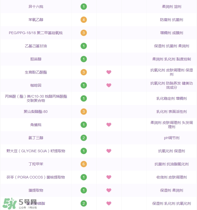 雅詩(shī)蘭黛小棕瓶眼霜功效_成分列表