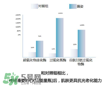 薇姿89火山能量瓶功效_成分列表