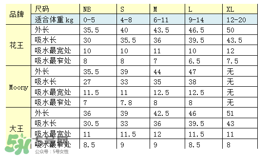 尤妮佳紙尿褲偏小嗎？尤妮佳紙尿褲尺寸介紹