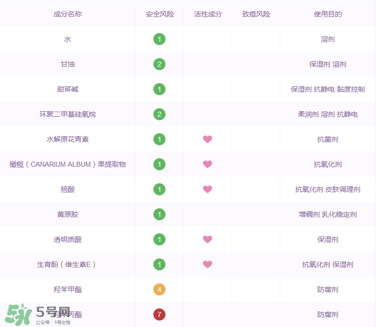 芳璣優(yōu)氧保濕化妝水怎么樣_好用嗎