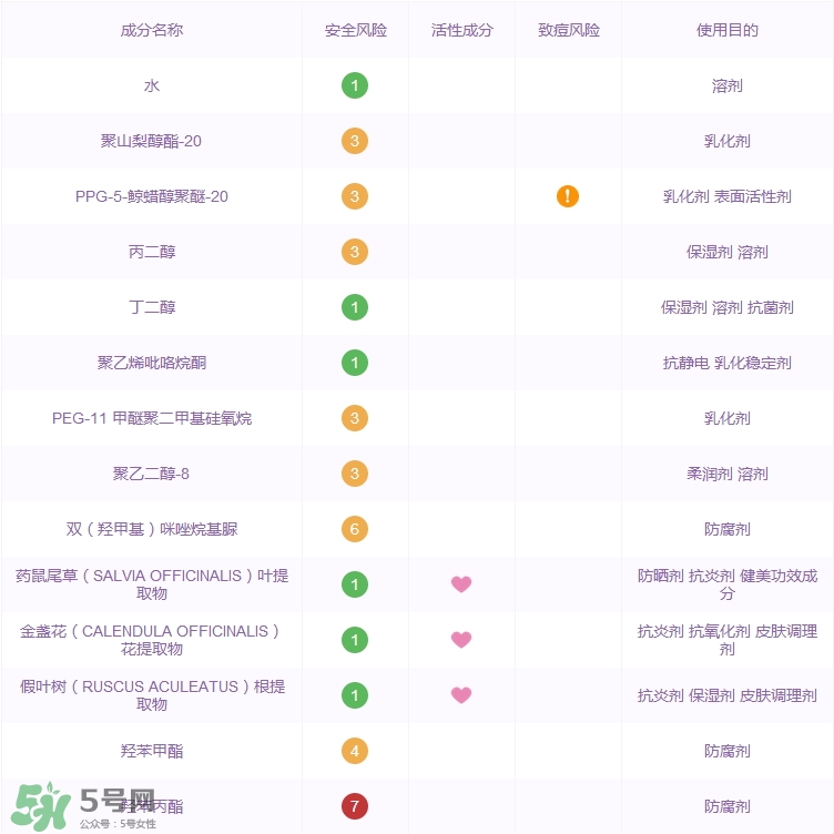 貝佳斯礦物柔和爽膚水怎么樣_好用嗎