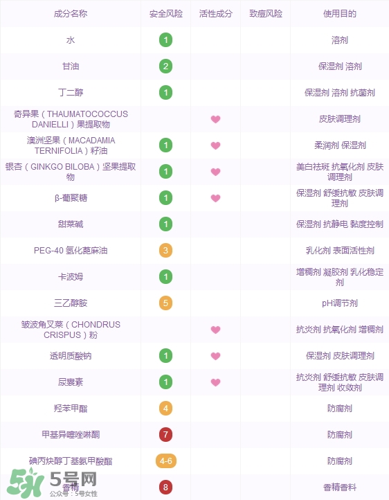 詩(shī)婷露雅奇異果面膜怎么樣_好用嗎