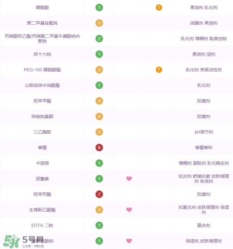 詩婷露雅堅(jiān)果保濕鎖水乳怎么樣_好用嗎