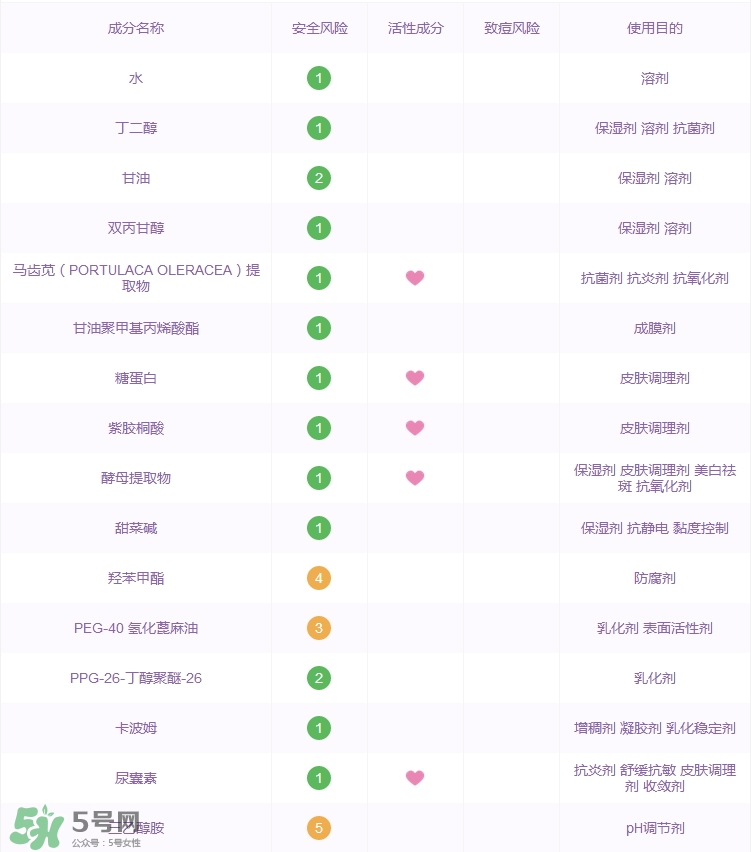 詩婷露雅堅果生肌液怎么樣_好用嗎