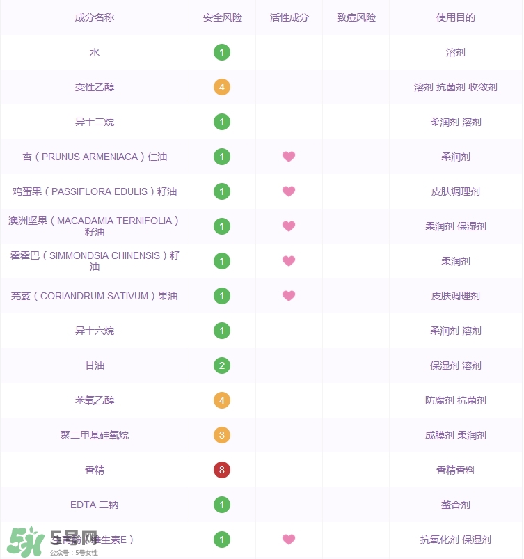 香邂格蕾搖搖醋是什么_香邂格蕾搖搖醋功效成分