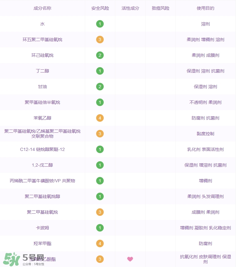 大寶水潤(rùn)靈動(dòng)保濕精華乳怎么樣_好用嗎