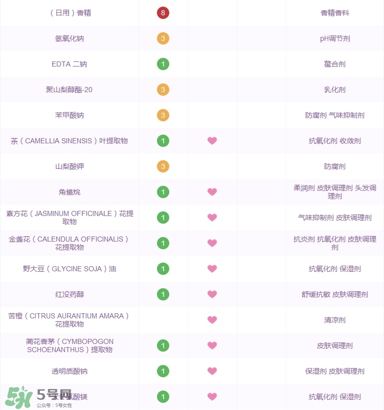 大寶水潤(rùn)靈動(dòng)保濕精華乳怎么樣_好用嗎