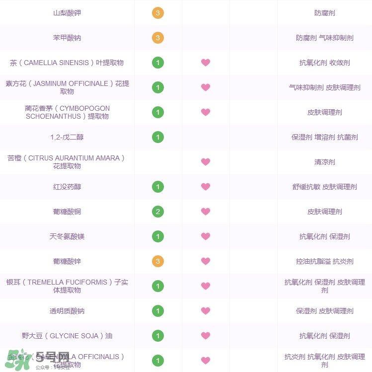 大寶水潤靈動保濕柔膚水怎么樣_好用嗎