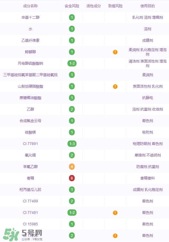 ysl純色唇釉多少錢(qián)_ysl純色唇釉專柜價(jià)格