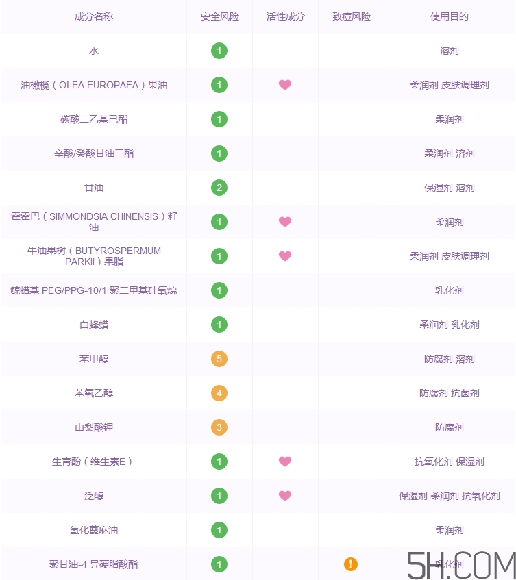 德麗芙面霜怎么樣_olivenol面霜好用嗎