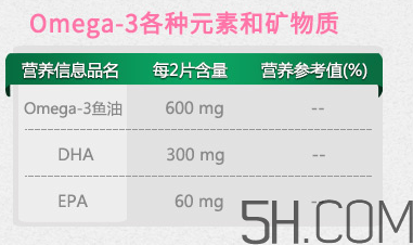 Pregnacare max中文說明書  Pregnacare max使用方法