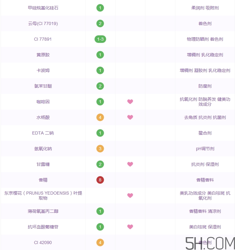 碧歐泉水動(dòng)力眼霜怎么樣_碧歐泉水動(dòng)力眼霜好用嗎