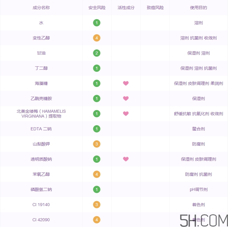 倩碧明肌凈透水1號怎么樣_倩碧明肌凈透水1號好用嗎