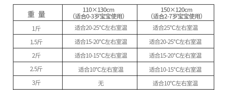 入秋寶寶床上用品推薦 養(yǎng)娃必看