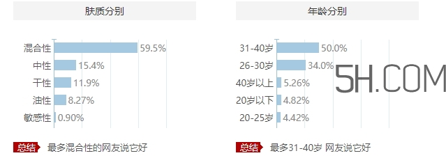 歐萊雅眼霜適合什么膚質(zhì)？歐萊雅眼霜適合敏感肌嗎