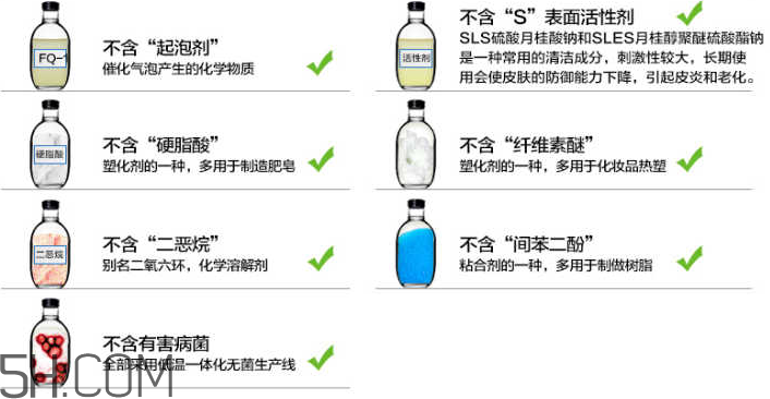 洗面奶泡沫多好嗎？怎么挑選洗面奶？