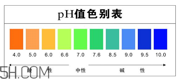 洗面奶泡沫多好嗎？怎么挑選洗面奶？