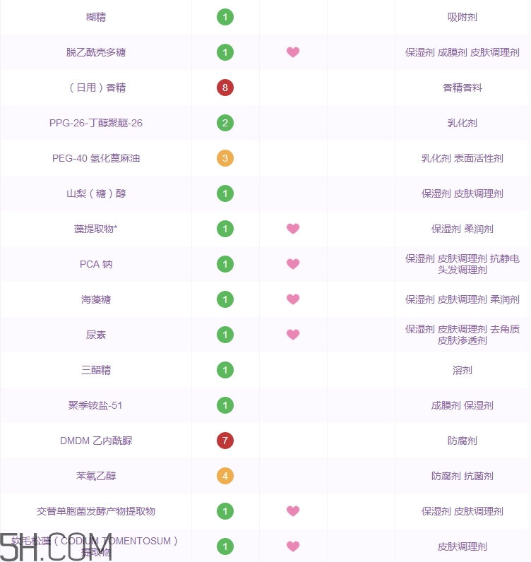 珀萊雅水漾芯肌透潤(rùn)水多少錢_專柜價(jià)格