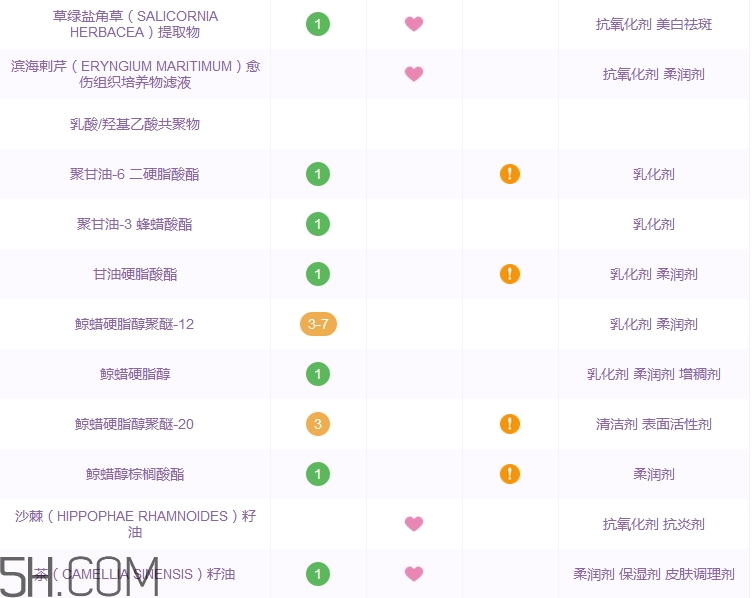 珀萊雅水漾芯肌透潤(rùn)水多少錢_專柜價(jià)格