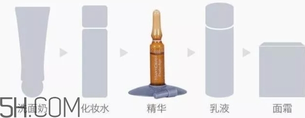 護(hù)膚安瓶什么牌子好？安瓶精華推薦