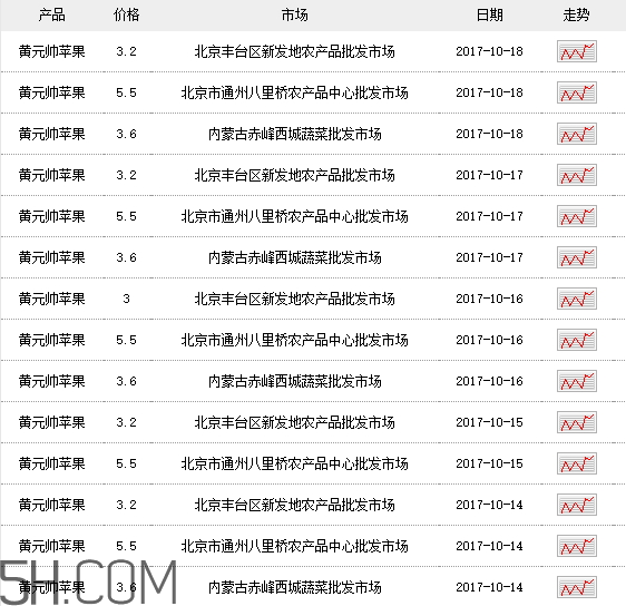 黃元帥蘋果多少錢一斤 黃元帥蘋果產地