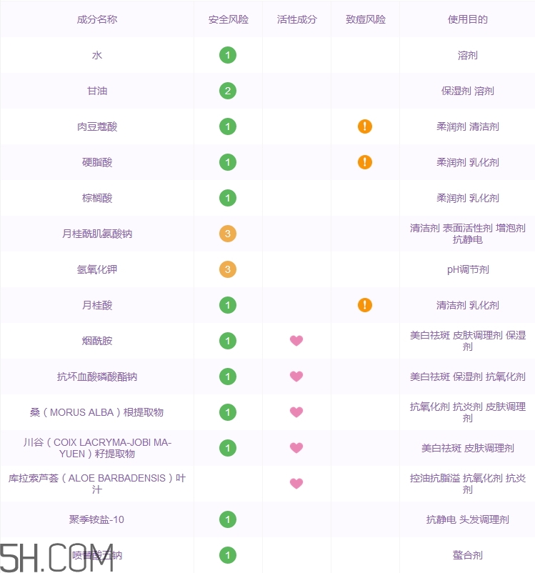 玉蘭油洗面奶怎么樣_olay洗面奶好用嗎