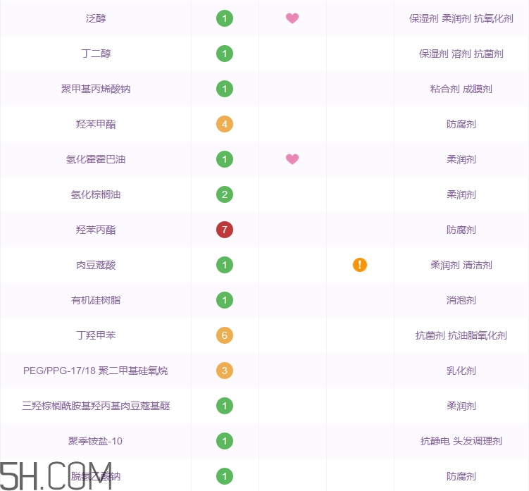 理膚泉洗面奶怎么樣_理膚泉洗面奶好用嗎