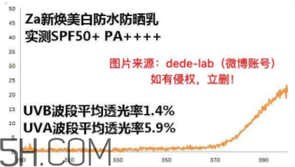 姬芮新煥真皙美白防水防曬乳怎么樣_價(jià)格_使用方法