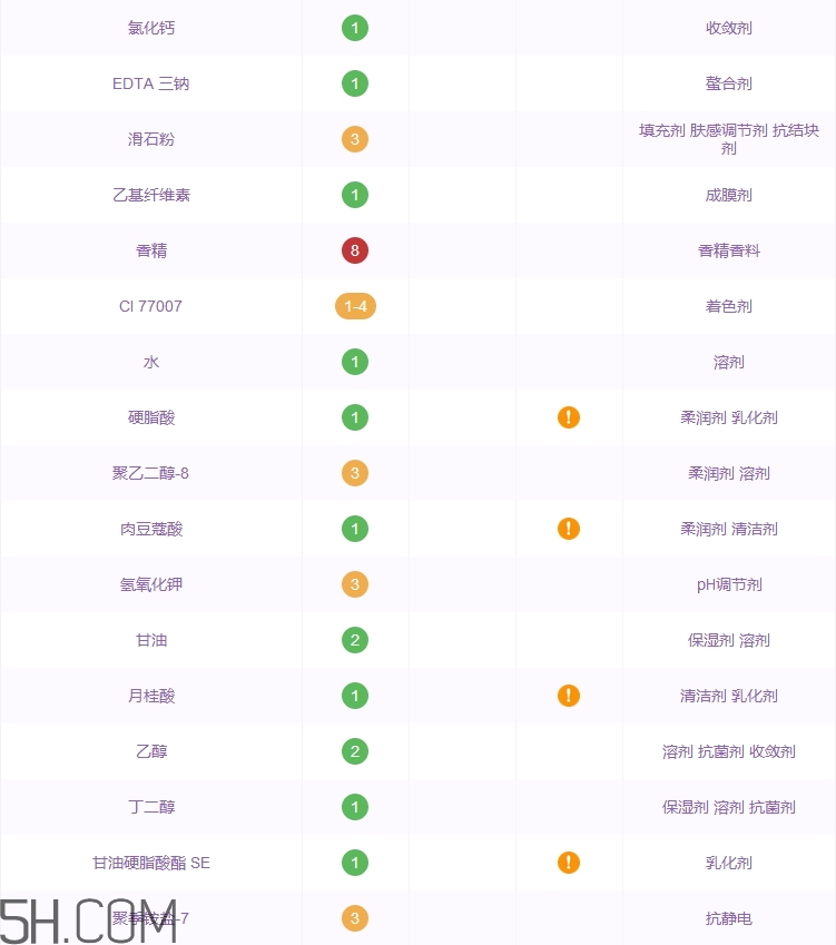 za姬芮洗面奶怎么樣_za姬芮洗面奶好用嗎