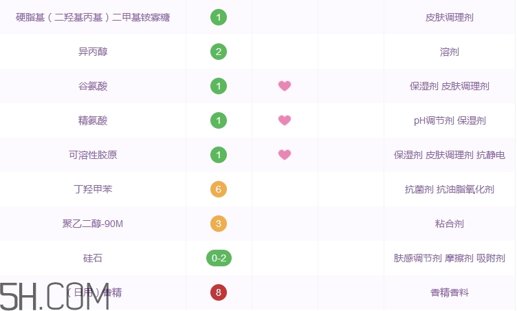 水之密語護(hù)發(fā)素怎么樣_水之密語護(hù)發(fā)素好用嗎