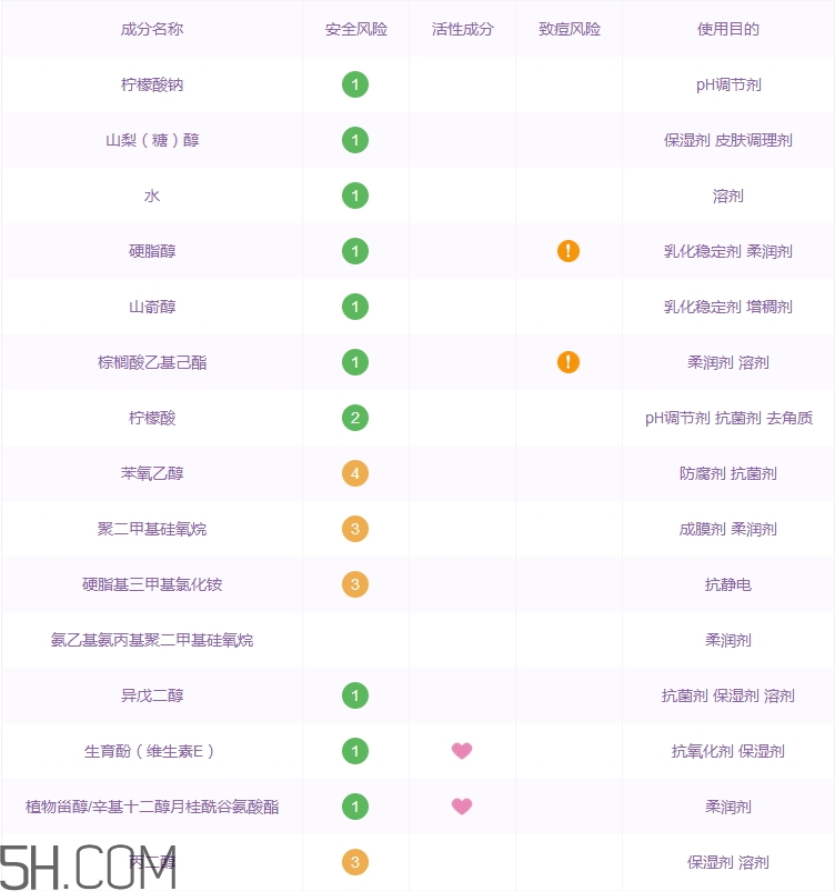 水之密語護(hù)發(fā)素怎么樣_水之密語護(hù)發(fā)素好用嗎