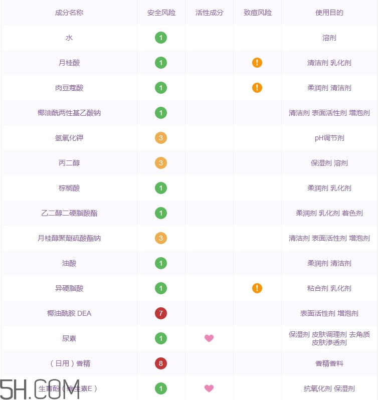 水之密語沐浴露怎么樣_水之密語沐浴露好用嗎