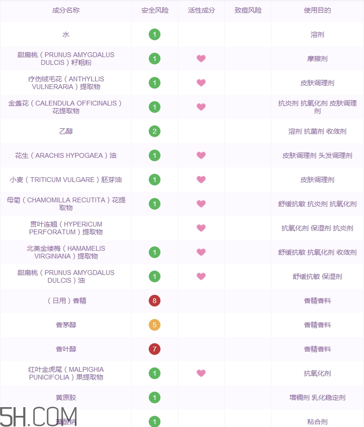 德國(guó)世家洗面奶怎么樣_德國(guó)世家洗面奶好用嗎