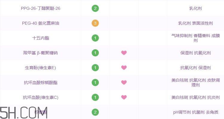 skincode面霜怎么樣_思蔻爾面霜多少錢